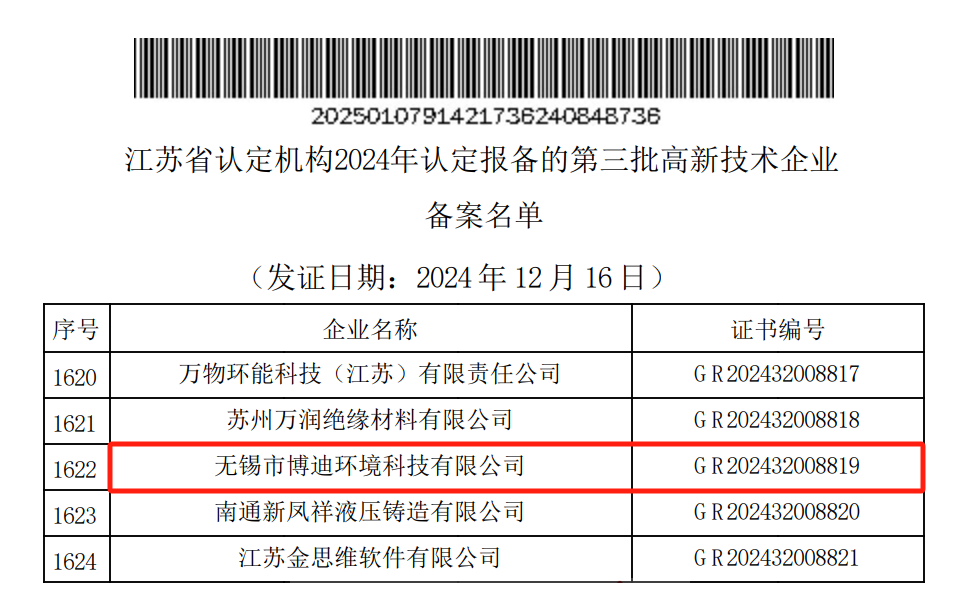 高新技術(shù)企業(yè)認(rèn)定（證書編號：GR202432008819）
